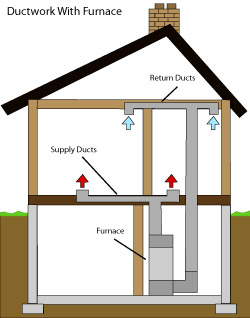diagram of how air ductwork operates within a Seaford home